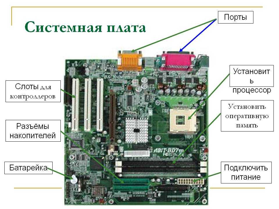 Материнская плата не выводит изображение на монитор