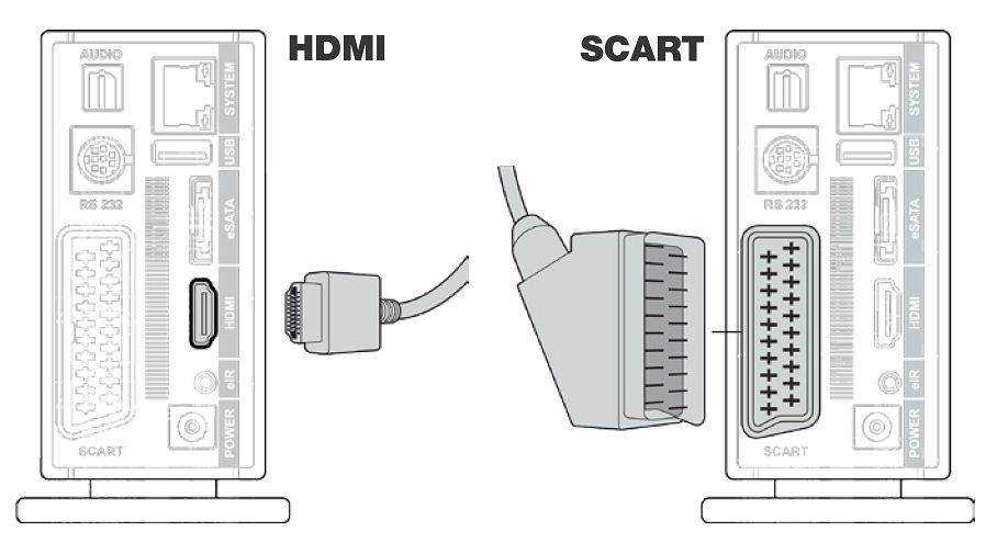 Scart подключение к телевизору