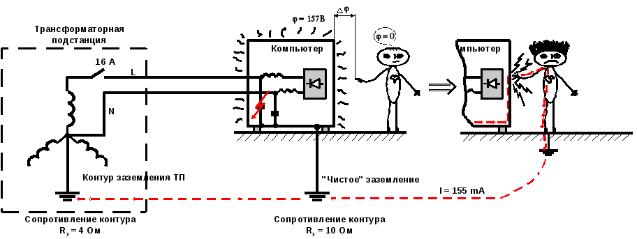 Заземление психология картинки