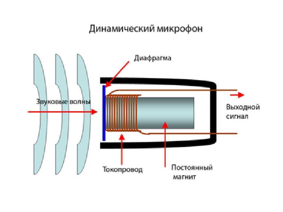 Как работает динамик схема