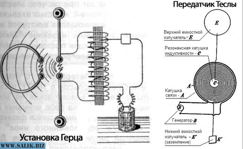 Башня теслы принцип работы