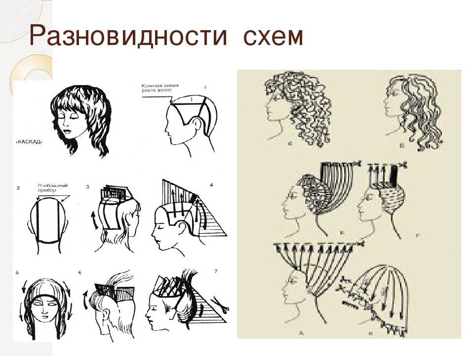 Схема стрижки каскад на короткие