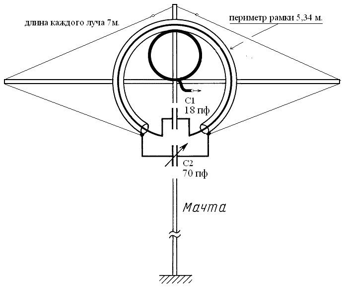 Фрактальные антенны расчет и схема