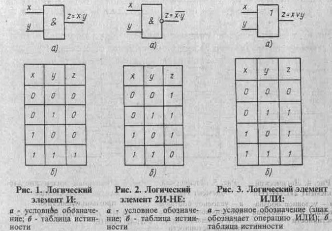 Логические схемы электронные