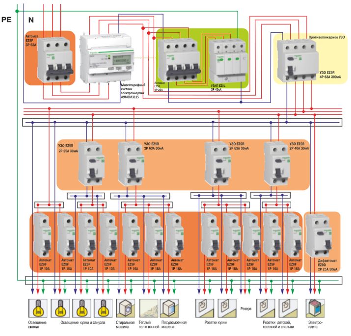 Щиток с автоматами в квартире схема