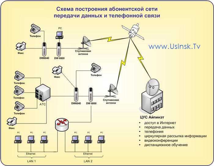 Схема мобильной телефонной связи картинки