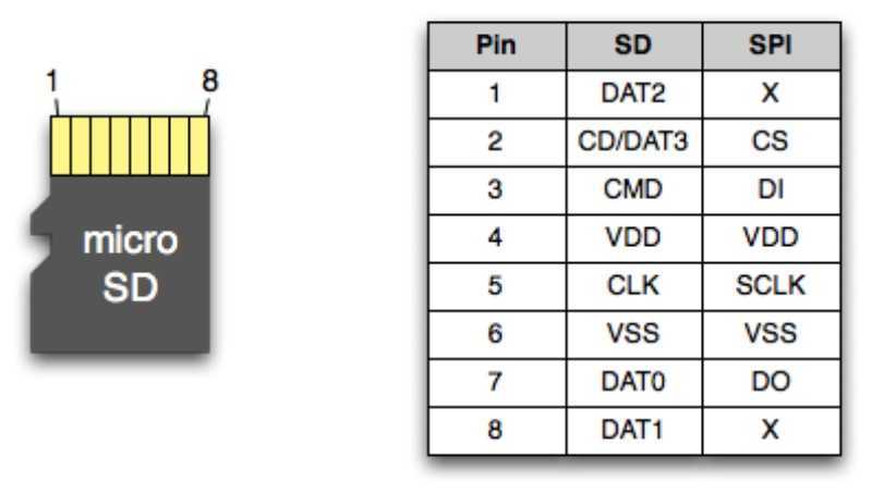 Sd карта распиновка