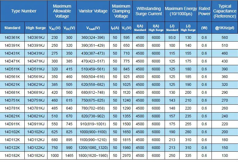 Параметр k. Варистор 14d361k даташит. 472m варистор характеристики. Параметры варисторов таблица. Варисторы маркировка и параметры.