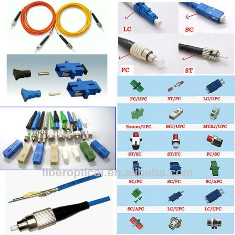 Оптические названия. Разъемы оптических патч кордов. Маркировка оптических патч кордов. Оптический патч корд типы разъемов. Коннекторы St FC SC LC.