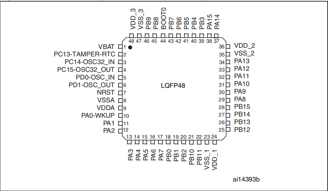 Stm32f103c8t6 схема питания