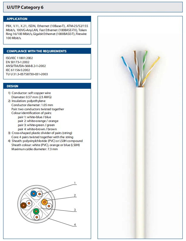 Категории сетевых кабелей. Диаметр кабеля UTP 5e. Кабель UTP 5e вес. Диаметр витой пары 6e. UTP кабель 5 категории.