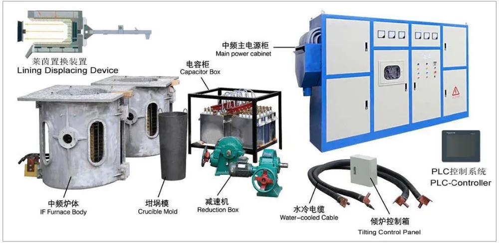 Электрическая печь для плавки металла потребляет. Плавильный узел индукционной печи. Индукционная печь модели «GW 0.5-500-1». Индукционная печь 500кг. Индукционная плавильная печь 150кг.