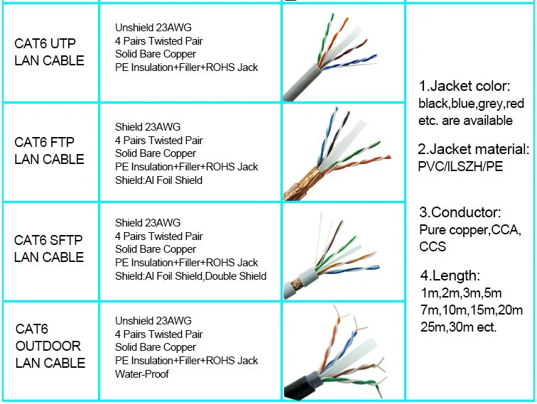 Толщина кабеля витой пары. FTP Cable кабель cat6. Кабель UTP 6 Cat. Витая пара категории 6e. Витая пара UTP 6e.