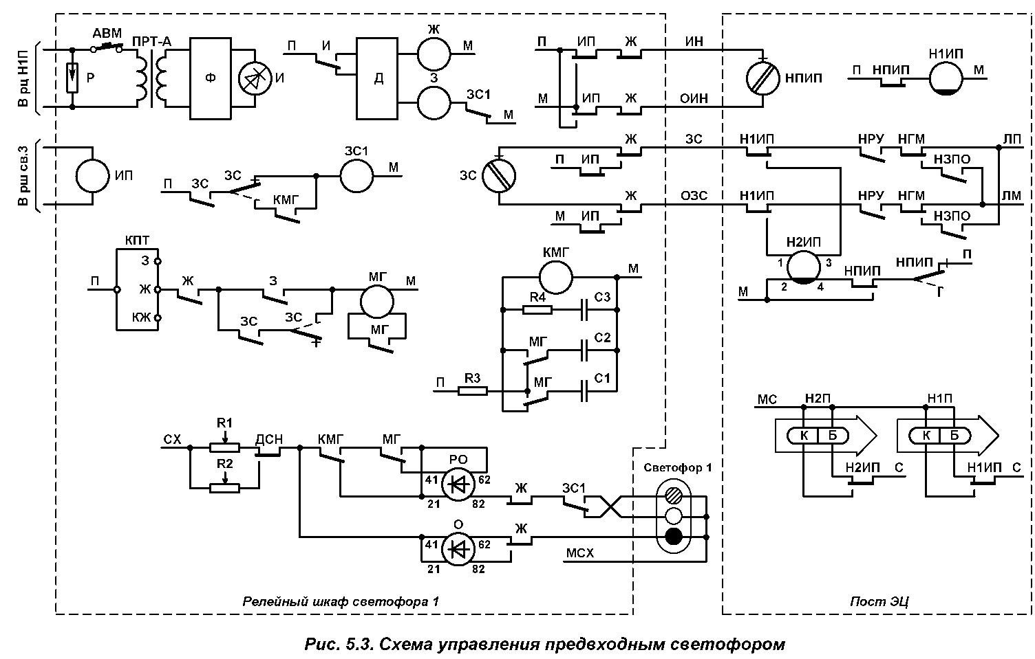 Схема управления огнями входного светофора БМРЦ