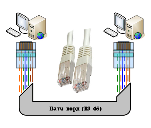 Патч корд схема. Обычный патч корд схема. Как выглядит сетевой кабель для принтера. Патч корд из чего состоит.
