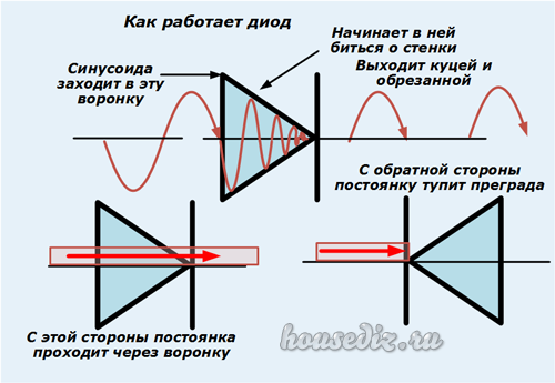 Диод как работает схема