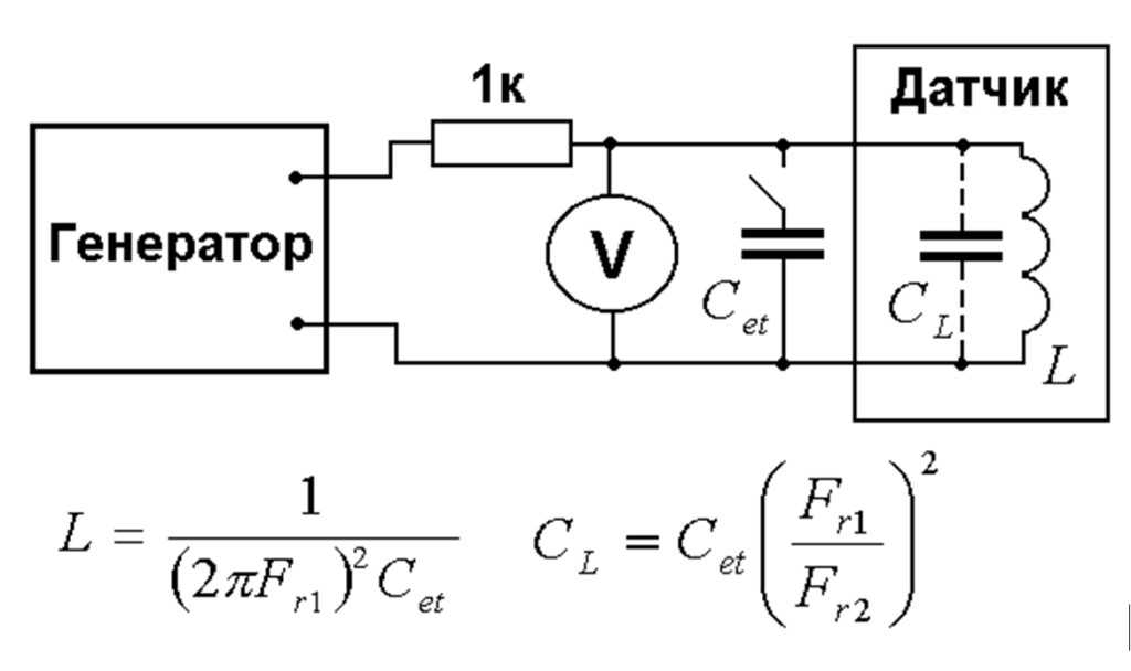 Резонанс емкости. Измерение катушки индуктивности осциллографом. Межвитковая емкость катушки формула. Резонансная схема измерения индуктивностей. Резонансный метод измерения индуктивности.