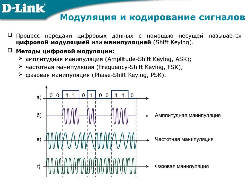 Дополни схему преобразования звука воспроизведение запись непрерывный сигнал дискретный сигнал