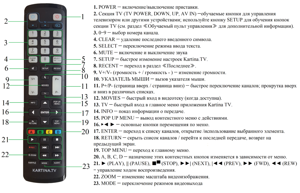 Функция отключения изображения в телевизоре