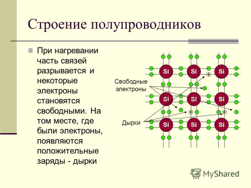 Какие элементы относятся к полупроводникам. N -типа полупроводники типа. Строение чистых полупроводников. Кристаллическая решетка полупроводника n-типа. Структура полупроводников p и n типа.