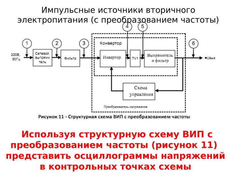 Структурная схема бп