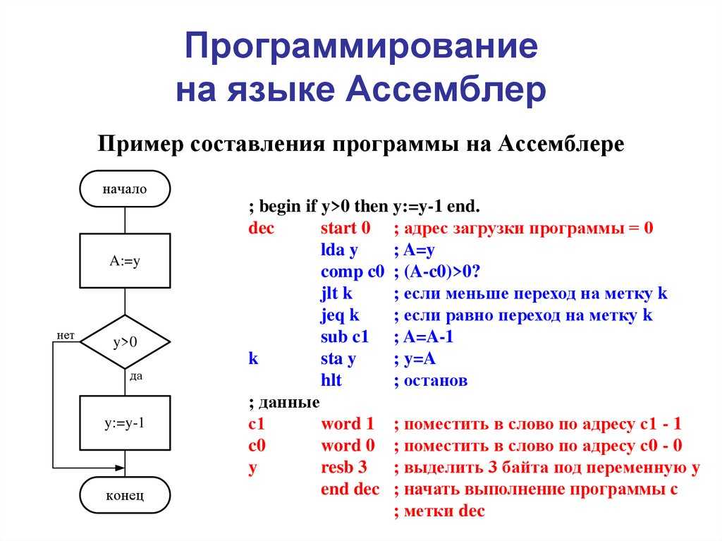 Программирование c примеры. Ассемблер язык программирования код. ASM язык программирования. Алгоритм программирования на ассемблере схема и код. Assembler язык программирования пример.