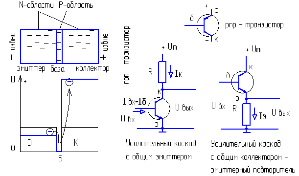 Npn transistor схема