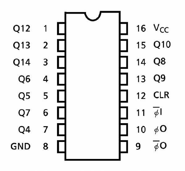 4060ti. Микросхема cd4060 даташит. Отечественный аналог микросхемы cd4060b. 74hc4060 аналог отечественный. Цоколевка cd4060.