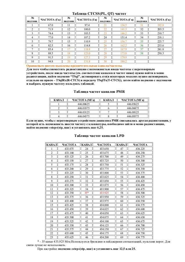 Lpd pmr частоты