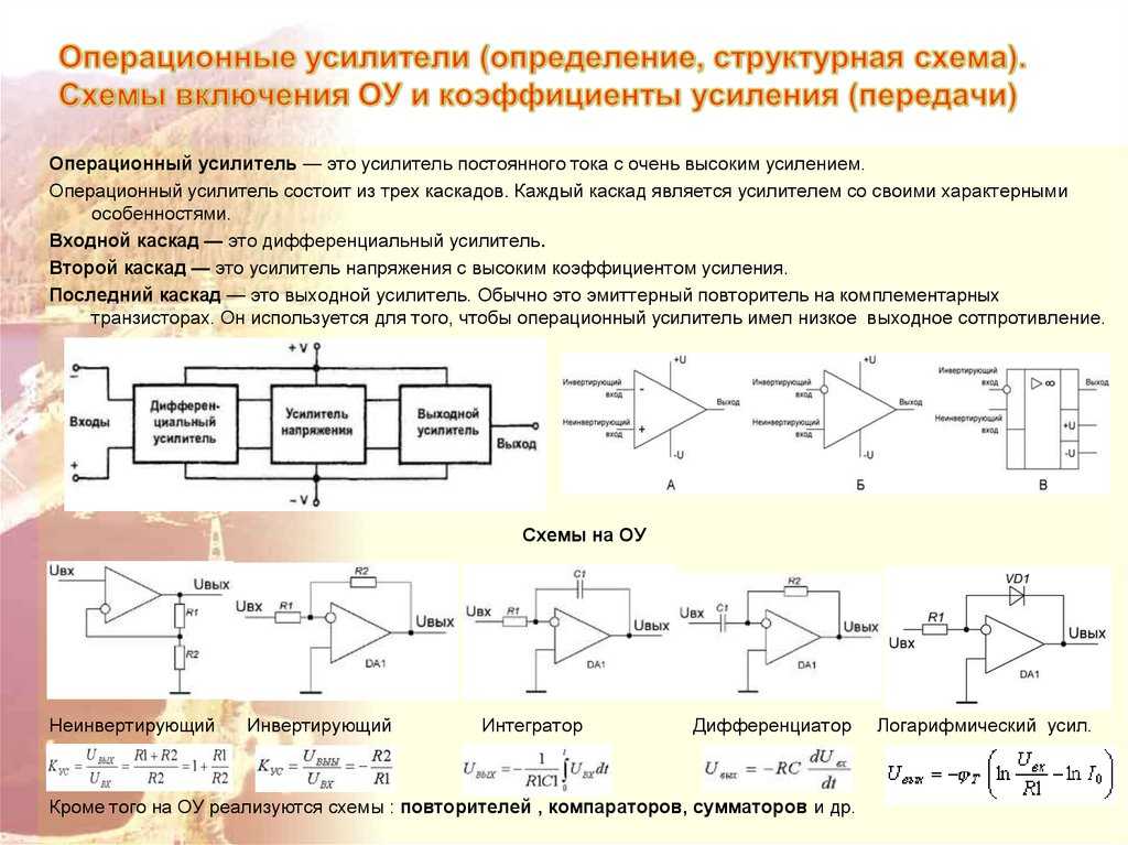 Операционная схема это