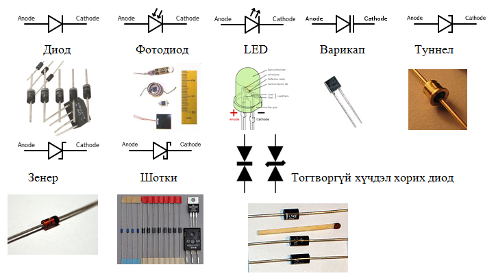 Виды диодов на схеме