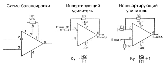 Инвертирующая схема включения операционного усилителя с отрицательной обратной связью