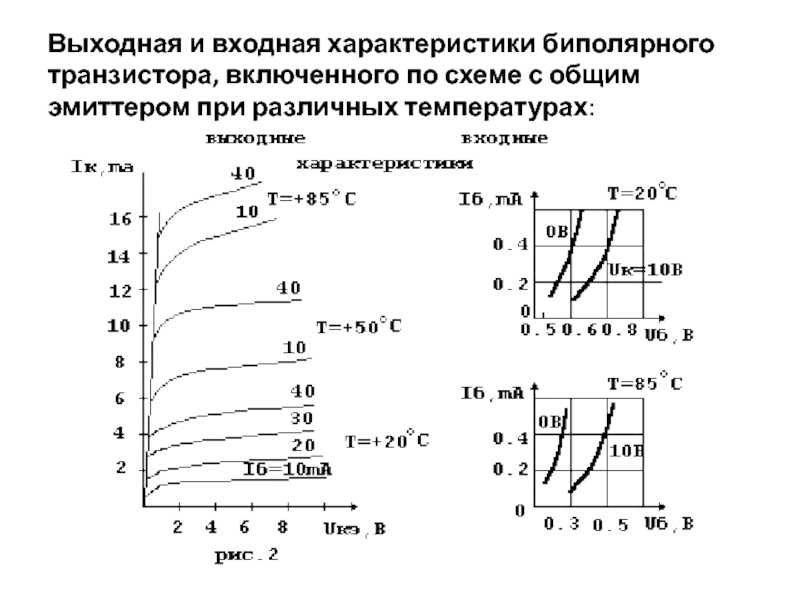 Для транзистора включенного по схеме с общим эмиттером используя входную и выходную характеристики