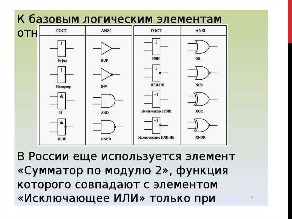 1 в логической схеме что означает