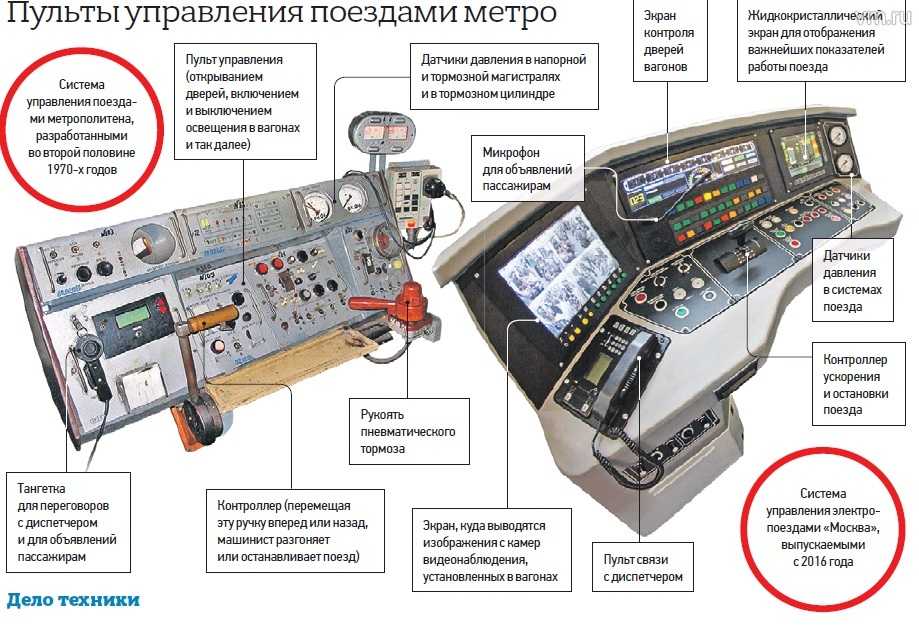 Пульт для презентаций как работает