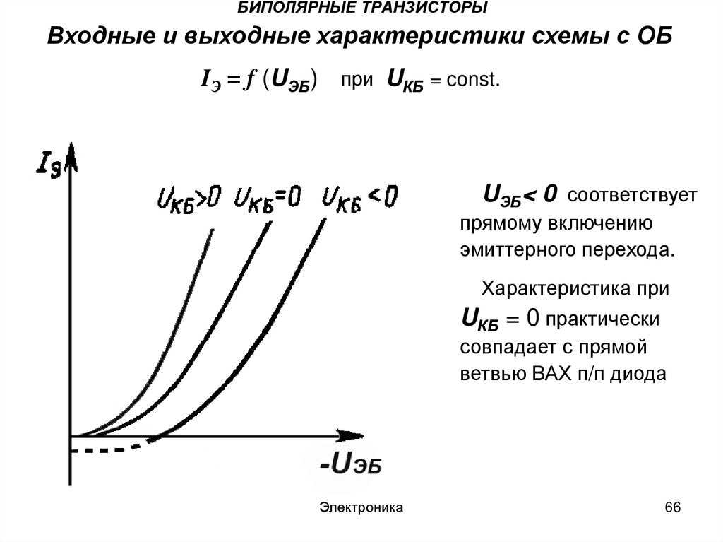 Входные характеристики биполярного транзистора в схеме с оэ