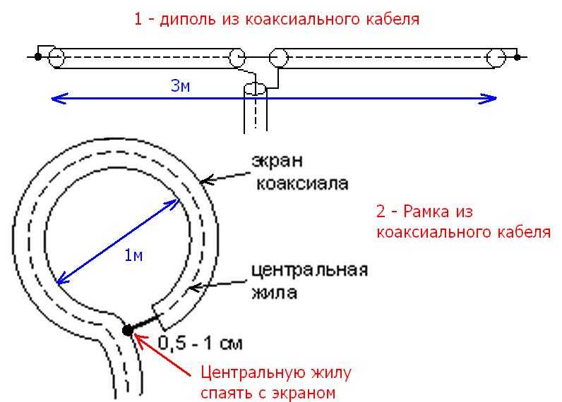 Схема антенны из кабеля