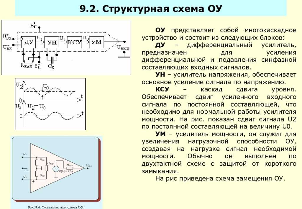 Структурная схема узч