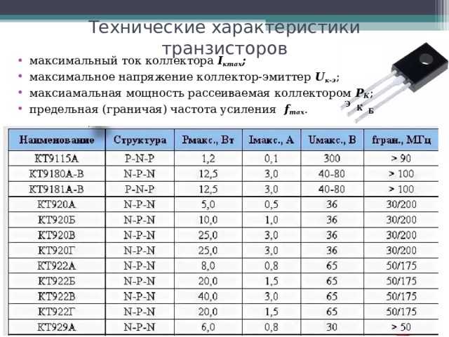 Характеристика транзистора кт. Кт815 транзистор цоколевка. Транзистор кт837 параметры. Технические характеристики транзистора. Кт815г характеристики транзистора.