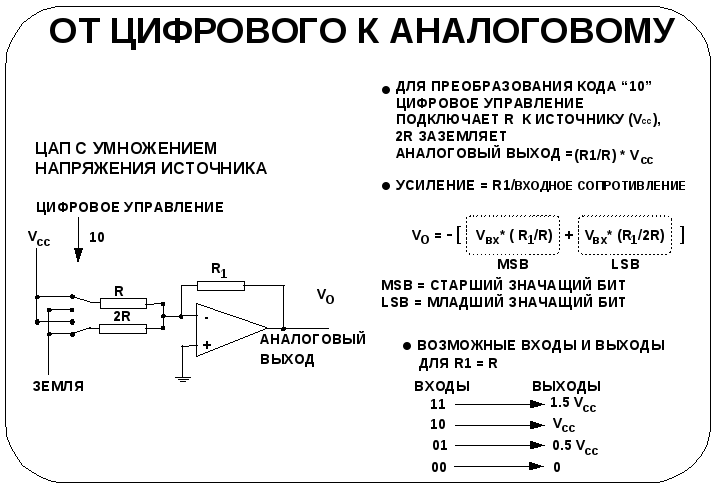 Ацп и цап схемы