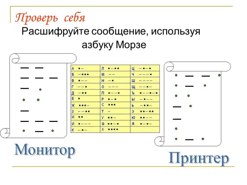 Расшифровать азбуку морзе онлайн по фото