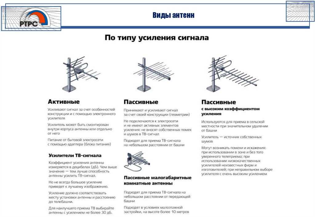 Основные параметры антенн