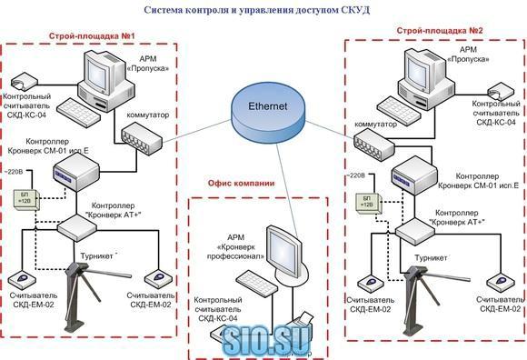 St lc300 карта uhf iso