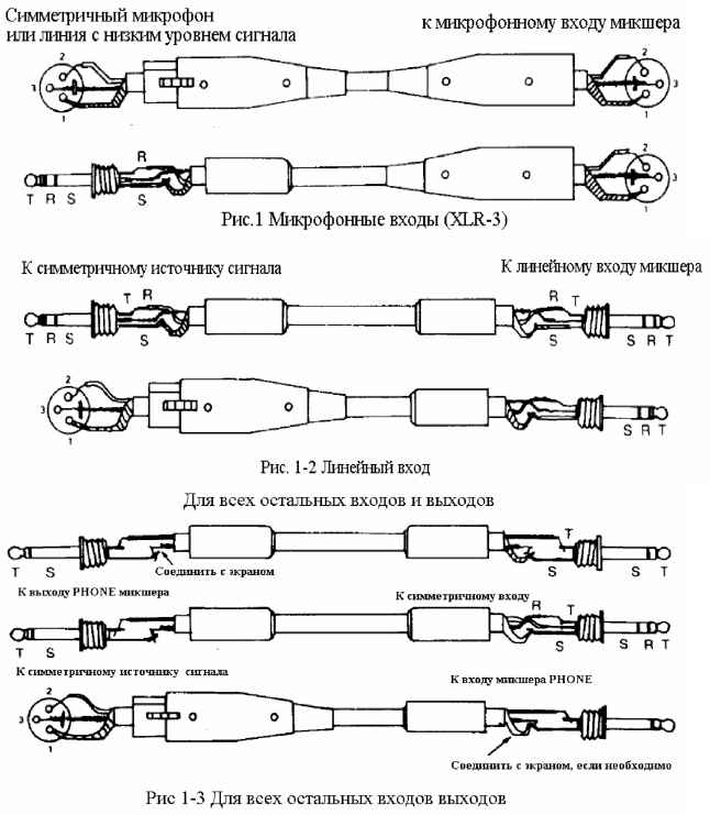 Схема распайки xlr rca