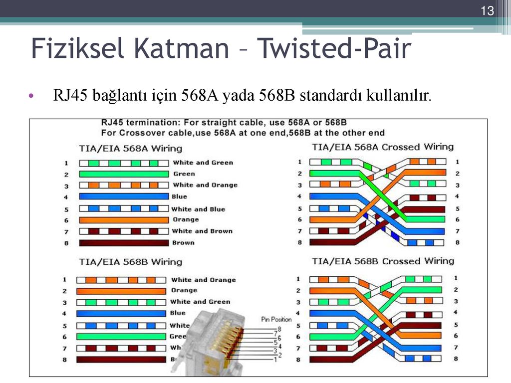 Обжимка rj45 схема b