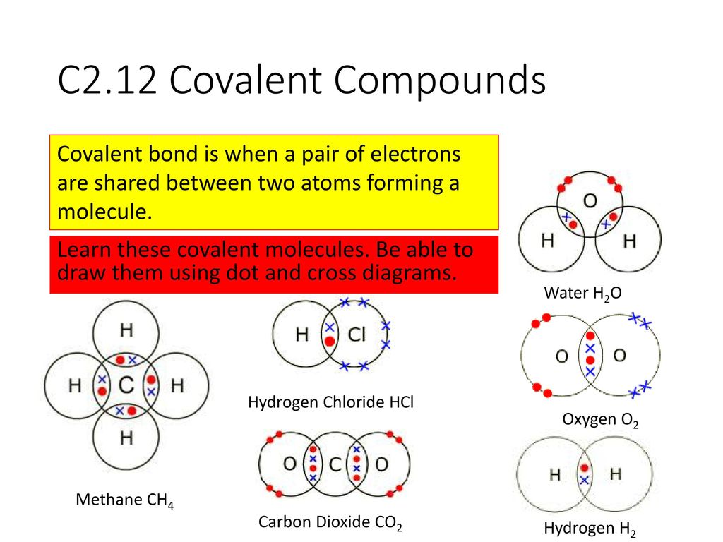 Co2 ковалентная полярная связь схема
