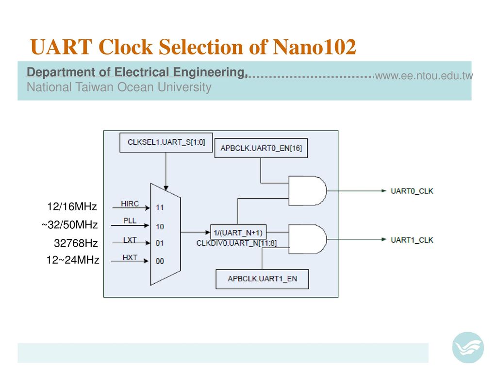 Interface description. RX TX UART. UART Интерфейс схема. UART пакет данных. UART Интерфейс биты.