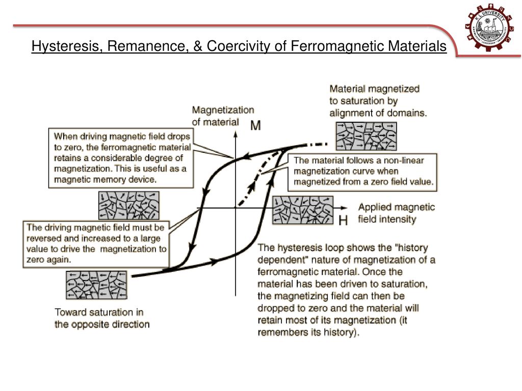 Гистерезис это. Гистерезис сигнала. Hysteresis loop. Hysteresis loop ferromagnetic. Гистерезис экс.