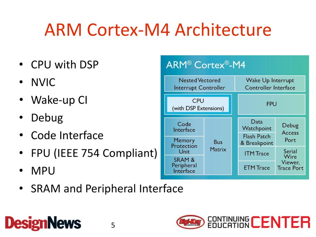 Architecture arm64. Процессор Cortex m4. Arm Cortex m архитектура. Arm Cortex m4. Cortex-m4f vs Cortex-m33.