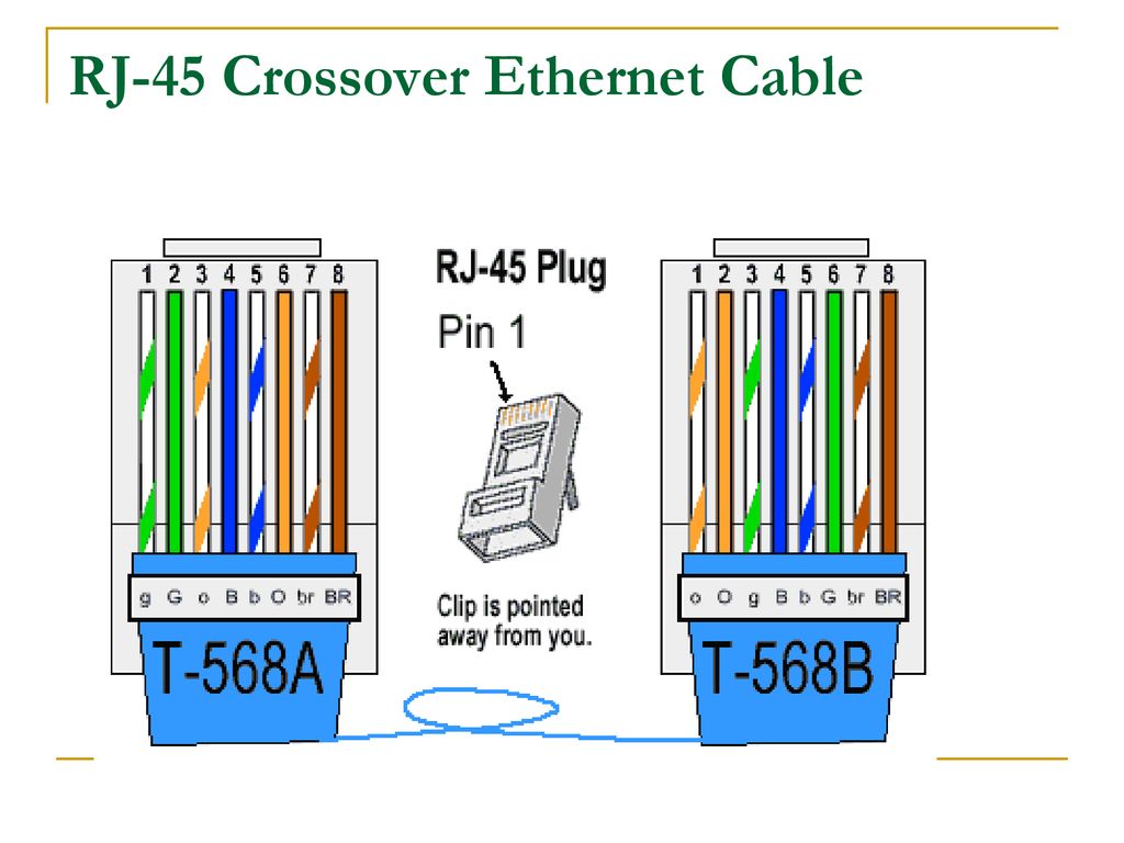 Схема распайки rj45 для локальной сети